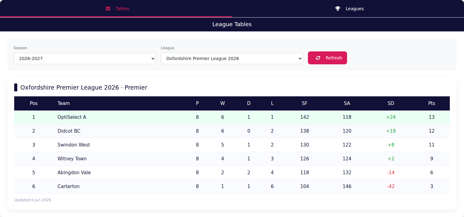 An OptiSelect league table: six teams with played, won, drawn, lost, shots and points